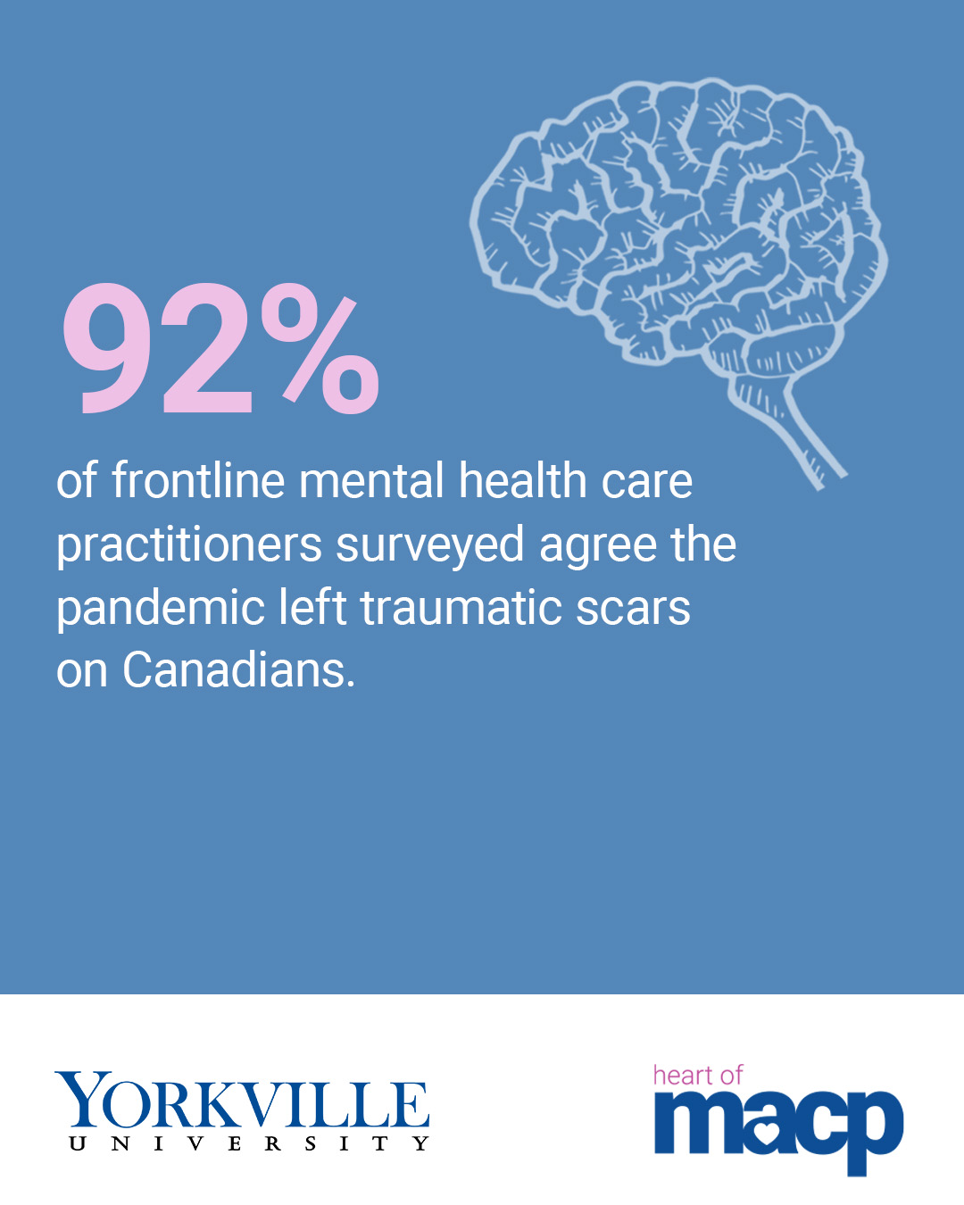 Canadian Front-Line Mental Health Professionals Share Insights on the ...